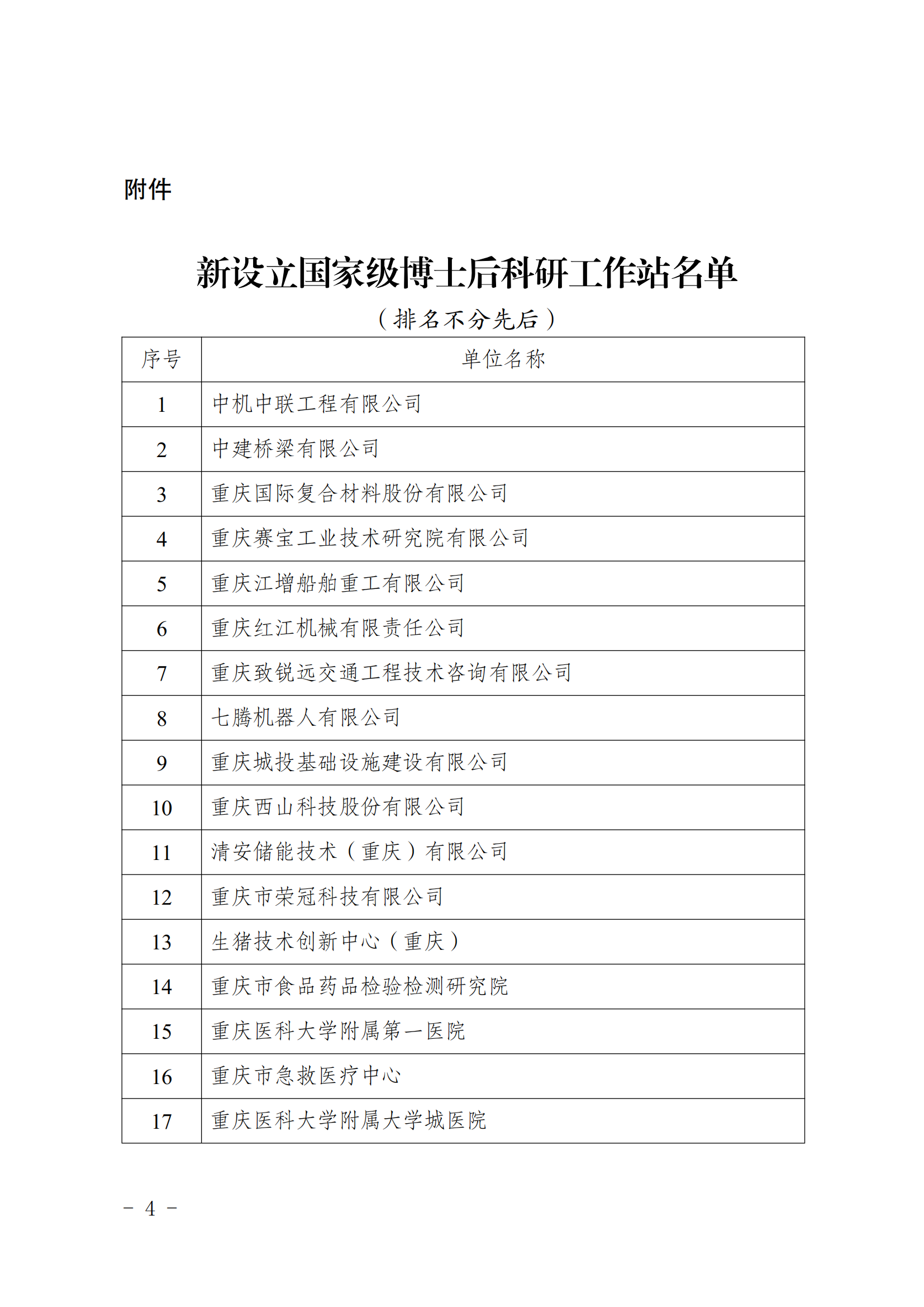 關于在中機中聯(lián)工程有限公司等30個單位設立國家級博士后科研工作站的通知_03.png